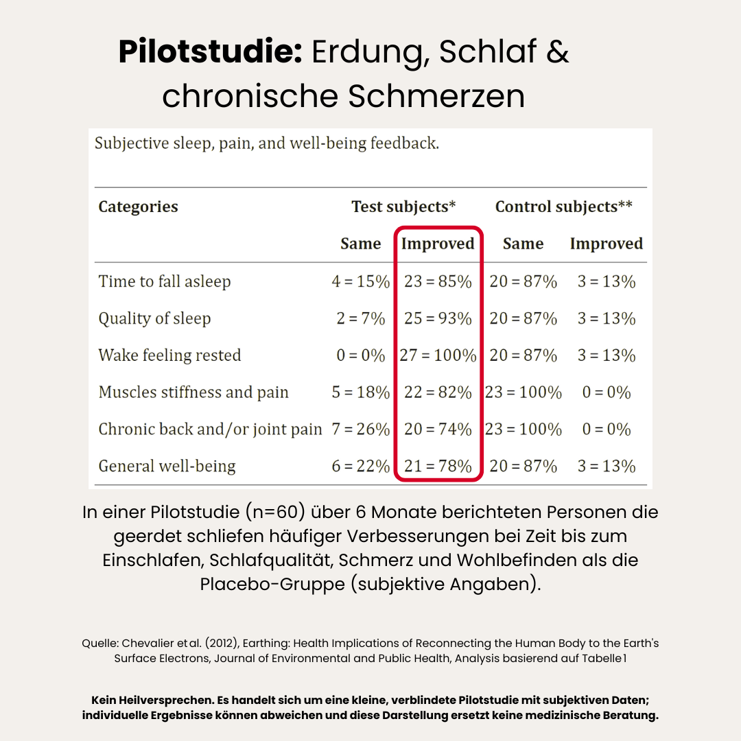 PREMIUM Erdungs-Spannbetttuch