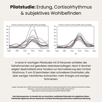 Erdungslaken · FLEX